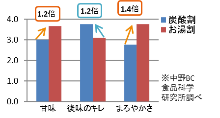 富士白ミカン　アンケート結果