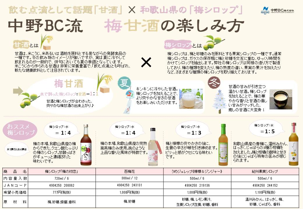 梅甘酒～成功～