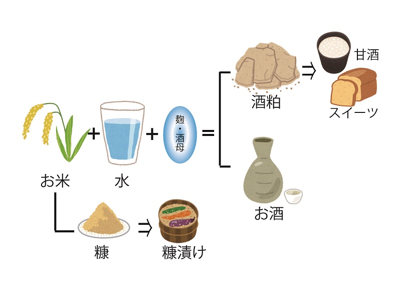 日本酒ってエコ！